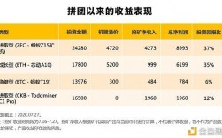 240m算力可以挖多少eth？(eth挖矿电费成本)