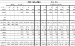 应收账款算是现金流吗？什么是非现金项目