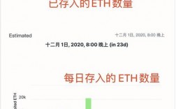 eth每m收益怎么算的？(eth和人民币换算)