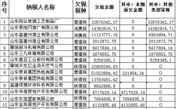 酒厂交哪些税费？17税收项目