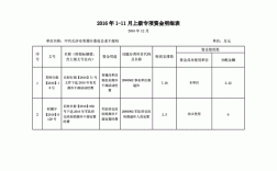 资金监管账户怎么开？项目资金监管表格