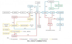 垃圾发电厂工艺流程？垃圾电厂项目手续