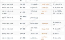 trx怎么换usdt？trx钱包如何向多个地址转账