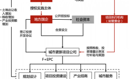 4+n改造融资模式什么意思？多项目捆绑融资