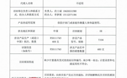 一类医疗器械检查项目标准？医疗技术项目报告