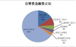 房地产开发项目的企业自筹资金为什么越多越好？项目建设自筹比例