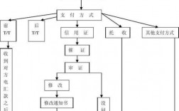 工厂做外贸的流程是什么？购买工厂交接项目