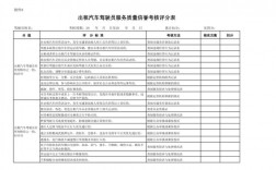 出租车驾驶员信誉考核标准？租赁项目考核指标