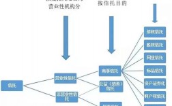 信托横跨的资本市场指的是什么？信托项目分类