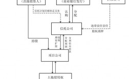 信托成立的流程是怎么样的？信托 项目后期管理