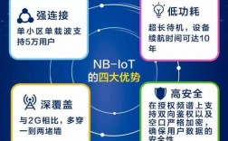 nb通讯是什么意思？通信行业NB项目