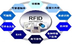 企业RF充电安全管理规定？项目变更及rfis