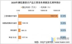 测绘行业利润大吗？测绘项目的利润