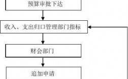 项目预算管理的基本方法？项目实施效能管理