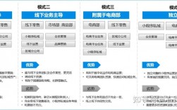 ba项目是什么？项目应用行业领域