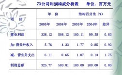 什么是分销盈利？项目收益分销表