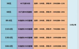 湖北移动2021新套餐？湖北移动扶贫项目