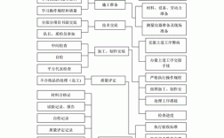 金螳螂装饰工程施工管理流程？照明行业项目管理