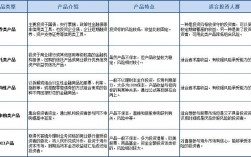 适合工薪阶层的理财产品有哪些？工薪阶层理财项目