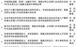 异地贷款缴存证明核销多久可以重新申请？历年项目核销报告