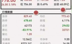 买港股显示"非标的证券只可卖出不可买入"是什么意思？证券非标项目