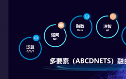 idc与算力的区别？(算力eth)