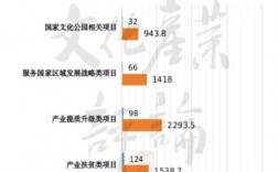 国内文旅投资基金情况？文旅项目收购