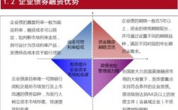 债券融资是固定收益吗？投行债券项目