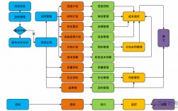 软件项目管理的内容有那些？软件项目承接方式