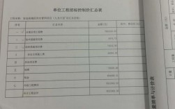 工程招标中设有部分暂定价怎么处理？同类项目