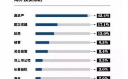 海外房产投资在哪里比较好，哪些国家比较有投资前景？高回报的海外投资项目