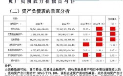 负债是什么意思？负债的构成项目