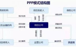 ppp项目的盈利结构？ppp 项目收益债