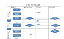 建设工程共管账户操作流程？共管项目