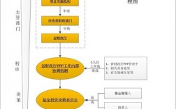 ppp项目前四项申批手续什么？人大听取ppp项目