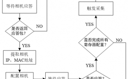 gvsp是什么协议？工业项目 协议