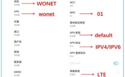 广西联通apn设置参数？mnc项目