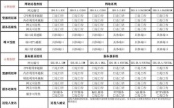 it集成项目都包含什么？it项目信息表