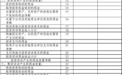 现金流量表上"取得借款收到的现金"和"收到的内部借款"有什么？银行表外项目