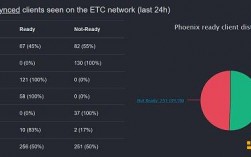 eth是etc网络吗？(eth和etc什么分别)