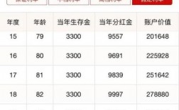 保险每月存500元存20年？中信   养老项目