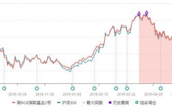 股市中分红后是不是影响指数？招商项目统计失真