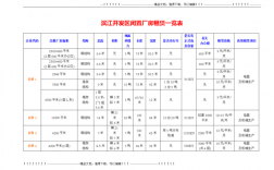 厂房开办费用？租赁厂房 项目 立项