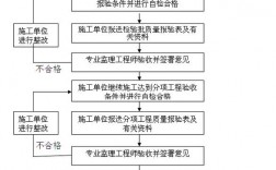 ppp项目会计分录？ppp项目验收程序