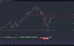 以太坊的行情怎么样？(eth一周行情)