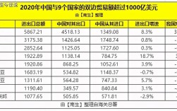 世界十大贸易顺差国？德国经常项目顺差