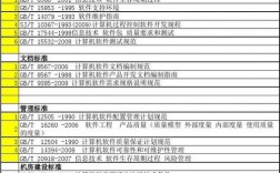 公司国标行业可以随意更改吗？国标项目变更分类