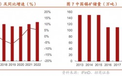 铟业三大龙头是哪三家？饲料技改项目