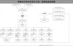 申请光伏立项的条件及流程？环保研发项目立项