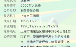 置业有限公司经营范围是什么？房地产项目公司设立